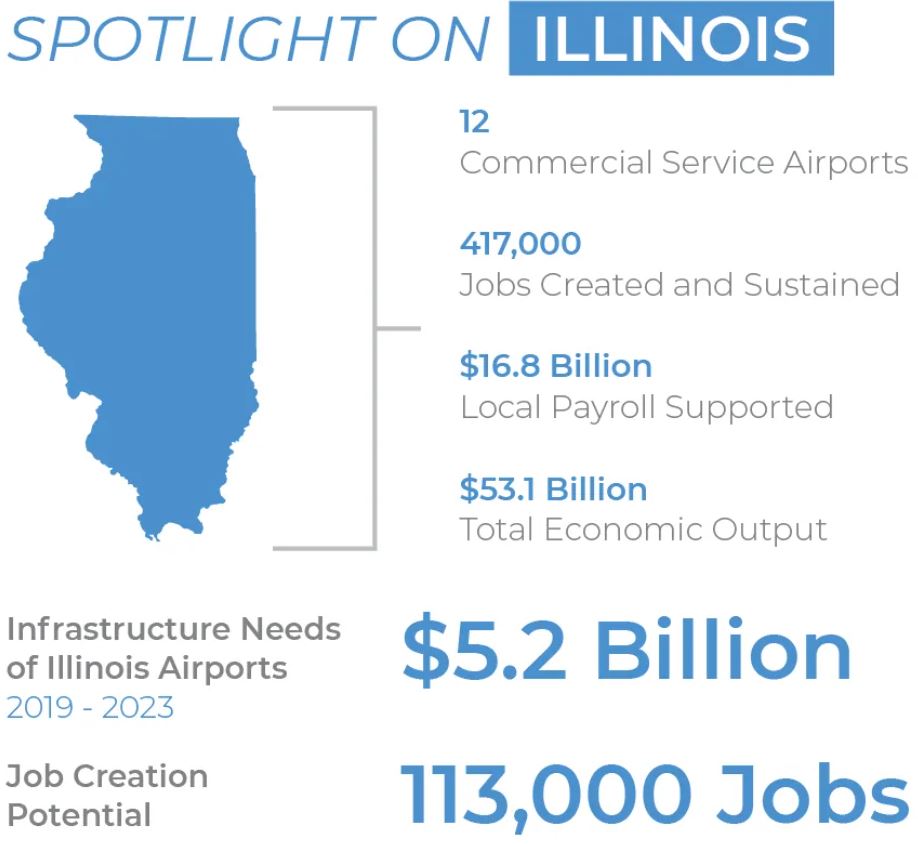 Illinois Airports Review Illinois Airports Council   IL Spotlight 